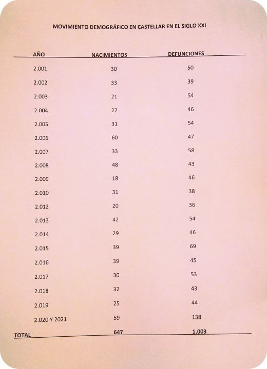 Demografia---2001-2021