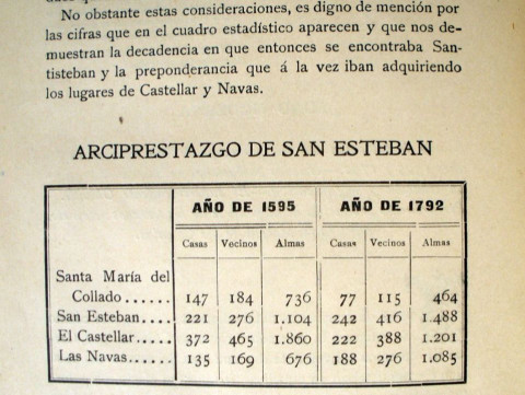 Castellar, líder en vecinos y 